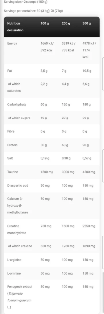 ANABOLIC MASS GAINER 3KG BY KEVIN LEVRONE